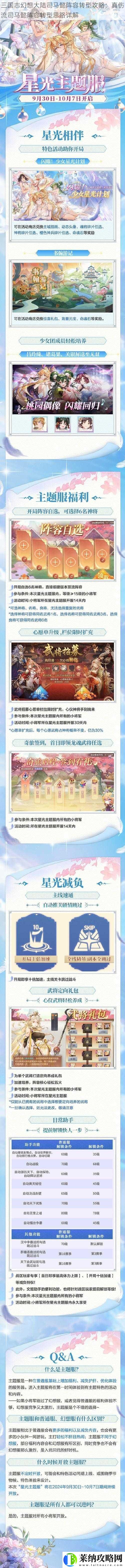 三国志幻想大陆司马懿阵容转型攻略