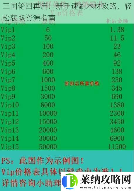 三国轮回再启