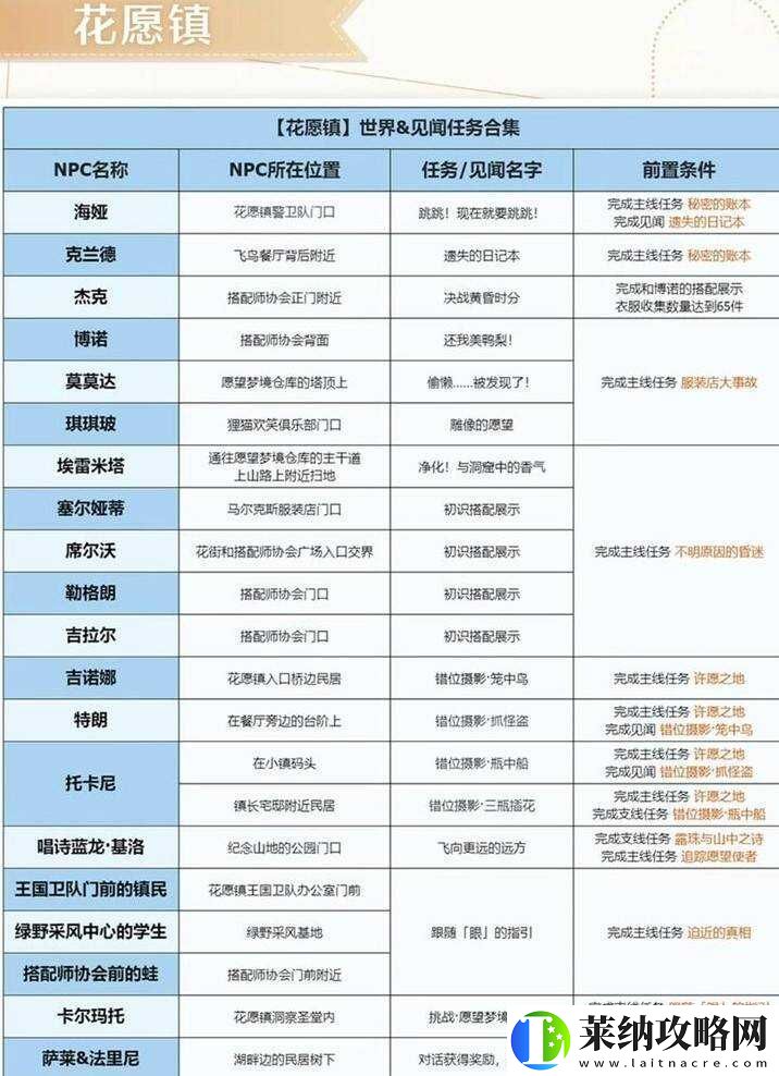 无限暖暖花愿镇有哪些任务
