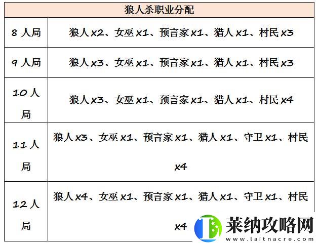 推理学院狼人杀官方规则