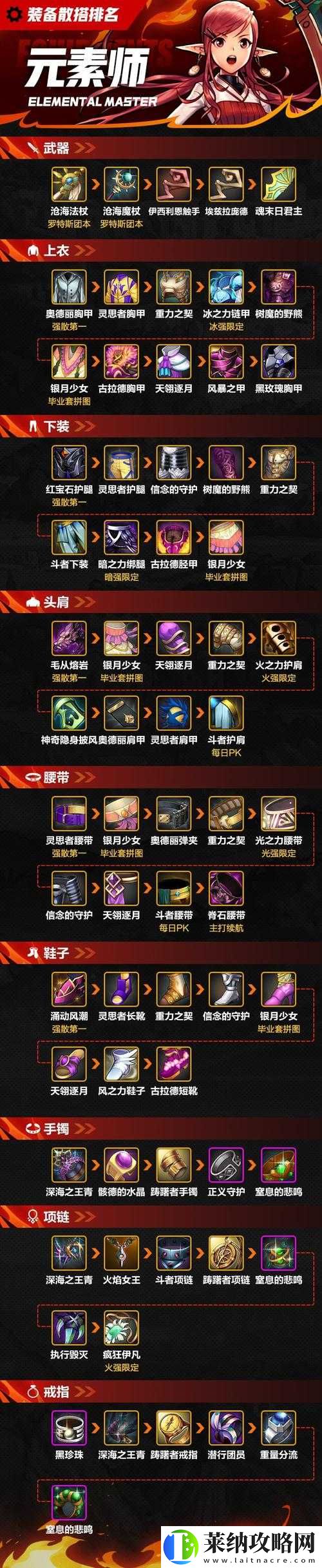 DNF影舞者武器指南