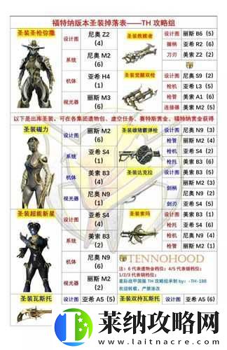 星际战甲永不入库圣装获取攻略