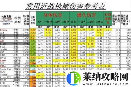 全境封锁伤害解析