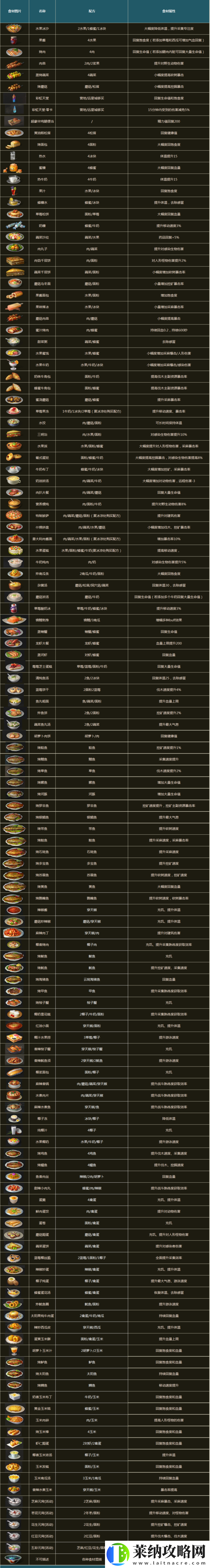 明日之后西部小镇