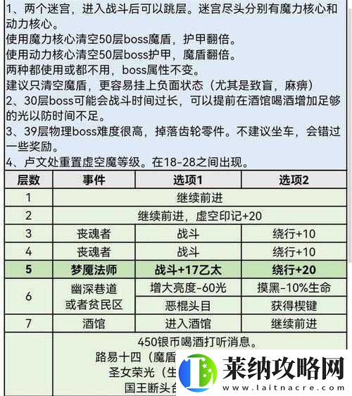 范海辛惊奇之旅迷失之地兔子的击杀攻略