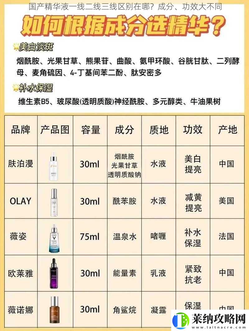 国产精华液一线二线三线区别在哪