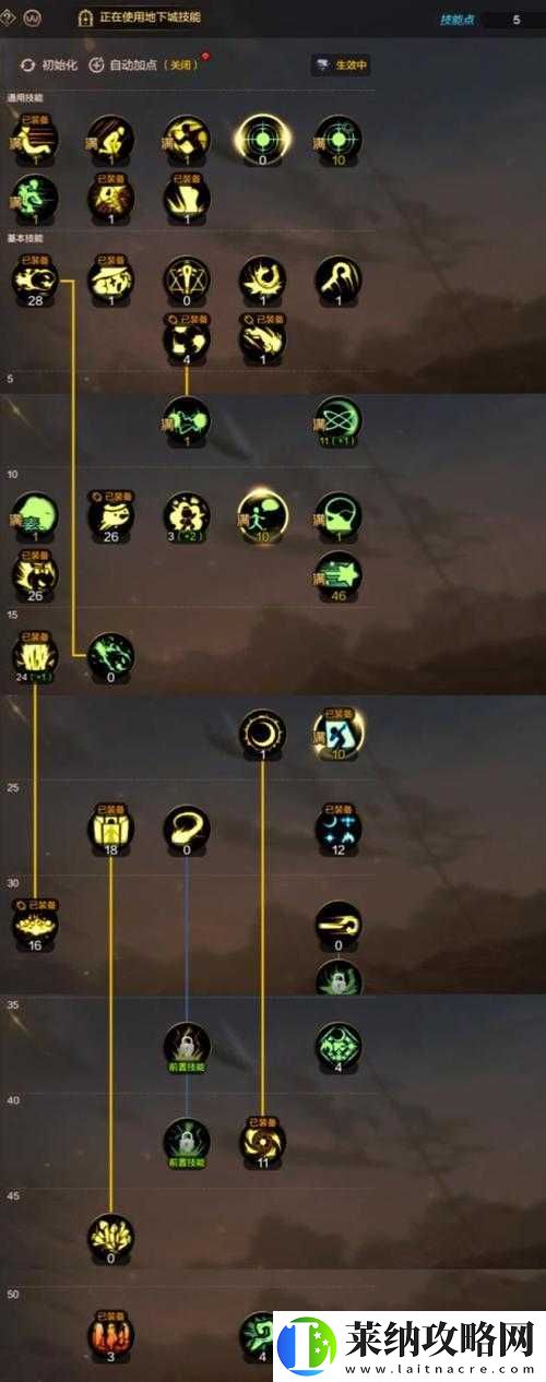 DNF