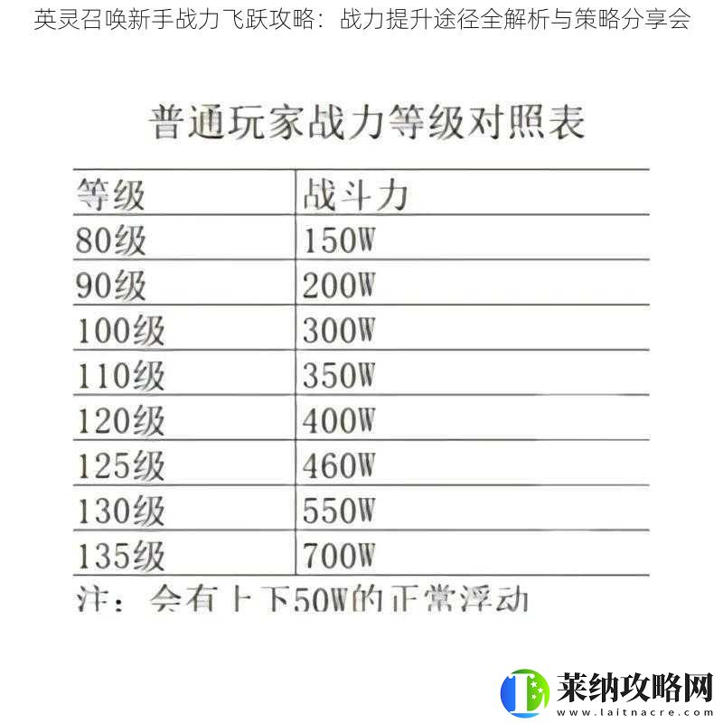 英灵召唤新手战力飞跃攻略
