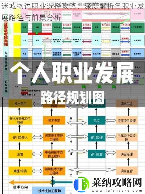 迷城物语职业选择攻略