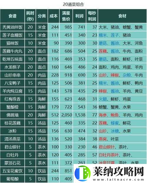 仙剑客栈种植攻略