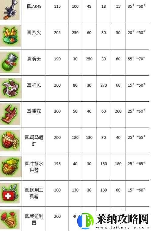 弹弹堂手游前期武器强化技巧大揭秘
