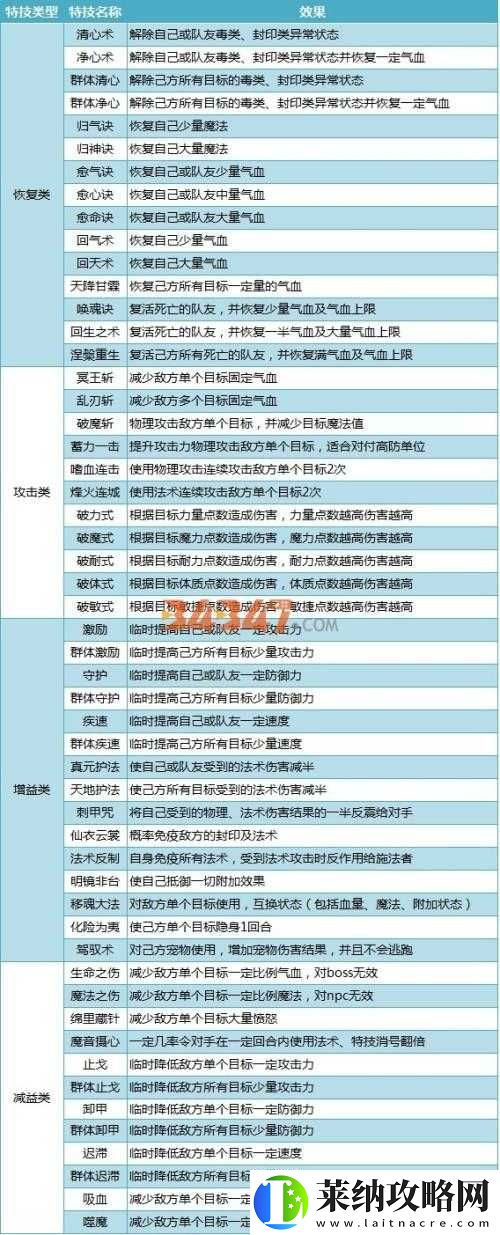 神武手游90级大唐装备镶嵌与段位提升攻略