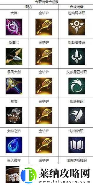 天天炫斗职业互转全解析