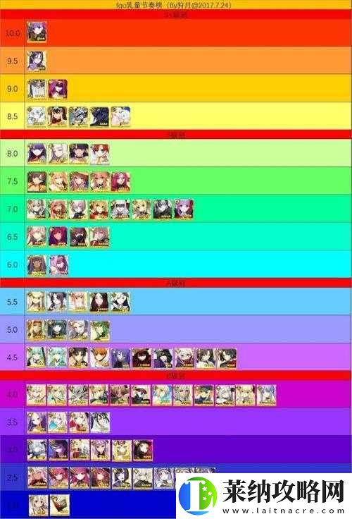 FGO