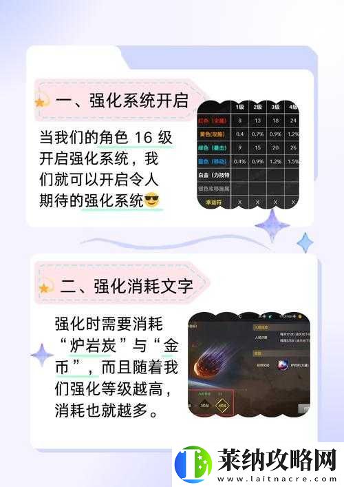 字召唤师强化系统深度解析