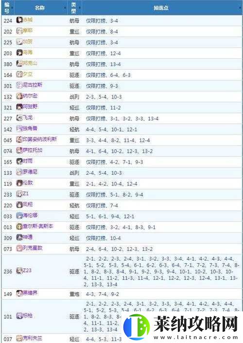 战舰少女端午节攻略