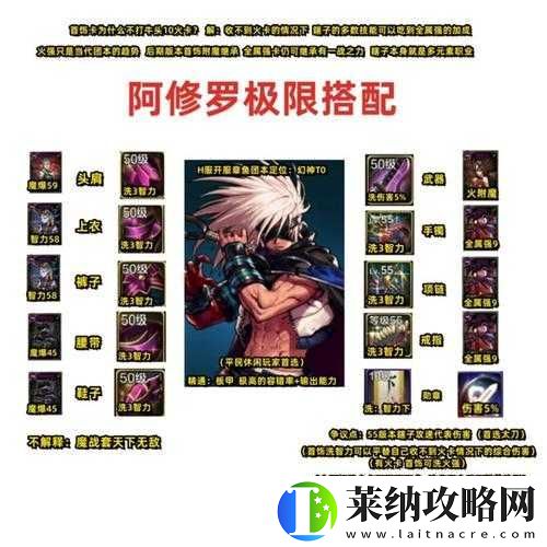 平民装备优化指南