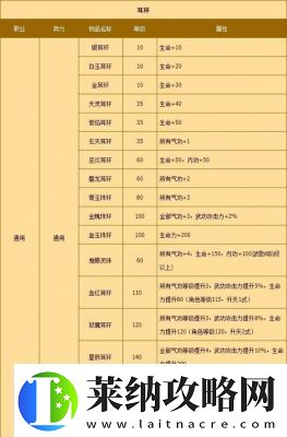 热血江湖装备分解攻略