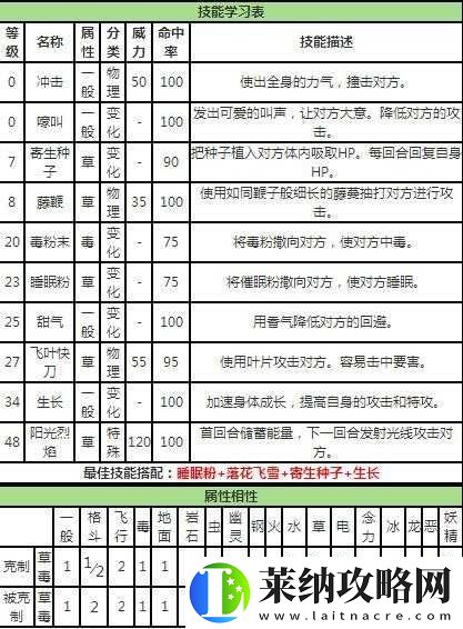 超维对决杰克伤害详情与技能图鉴深度解读