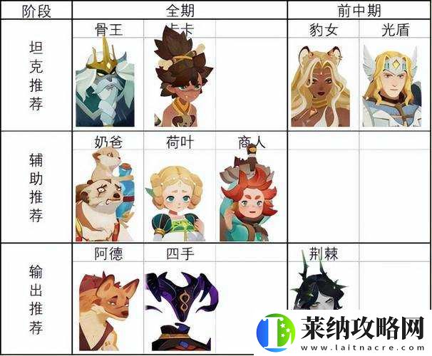 苍之纪元新手必知