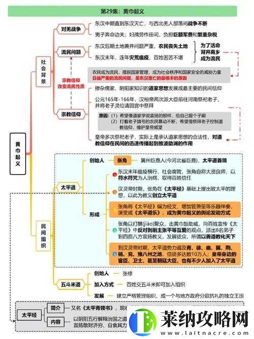 报告军师