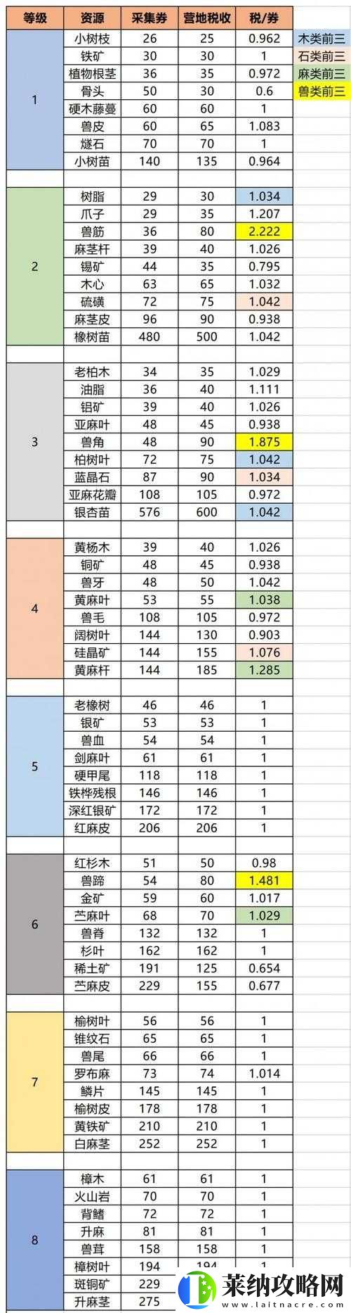 明日之后快乐