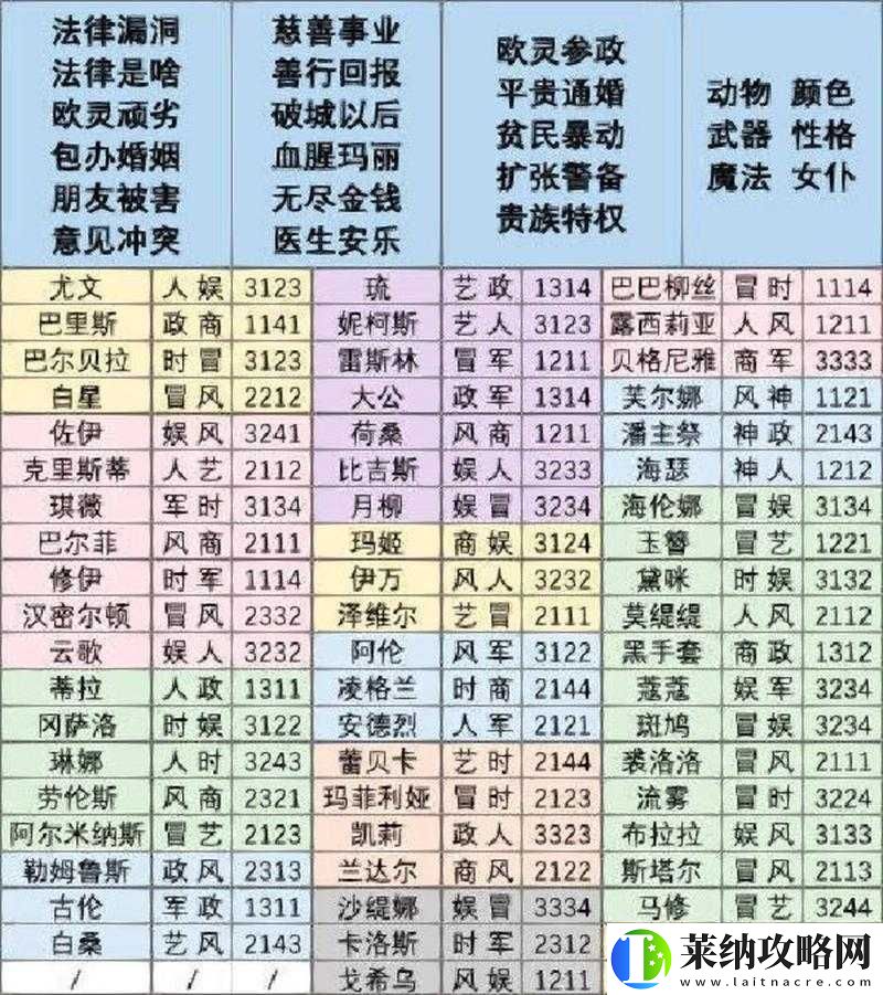 螺旋圆舞曲玉簪好感问答之选橙汁相关题目