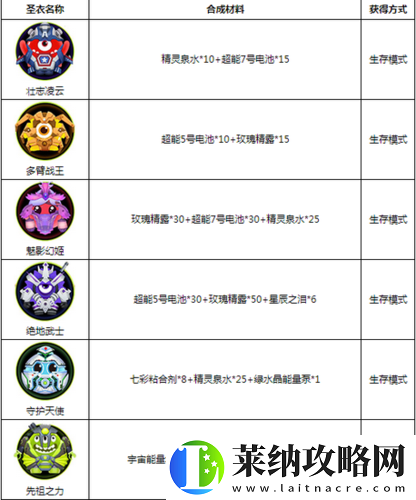 球球大作战魔灵材料获取途径及方法全解析