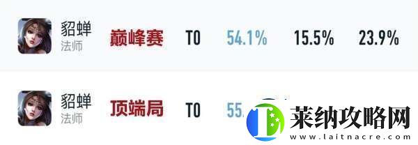 吕布胜率暴涨4%貂蝉无视削弱刘邦司空震躺枪