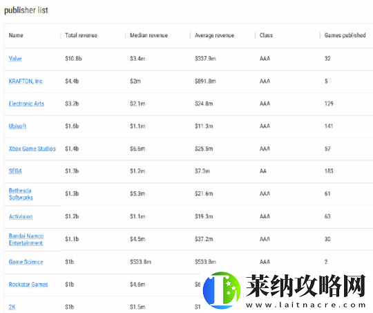 一周全球新闻回顾