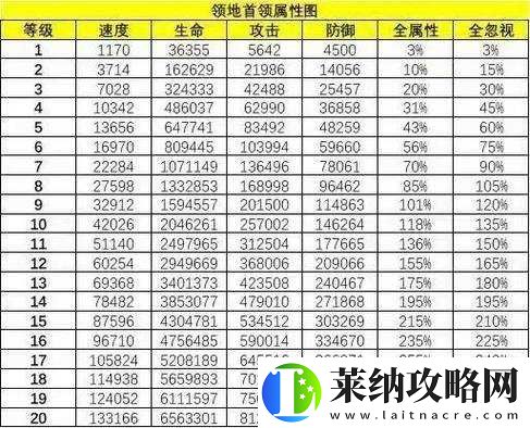 狂斩国玩家攻略心得与技巧详解秘籍分享