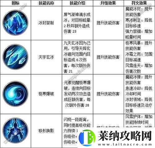 远征手游武圣技能符文选择及搭配推荐