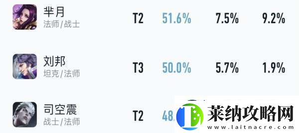 吕布胜率暴涨4%貂蝉无视削弱刘邦司空震躺枪