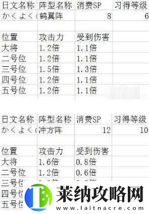 明日之后荣誉市民