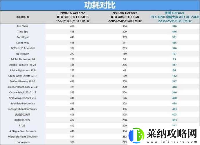 性能之巅