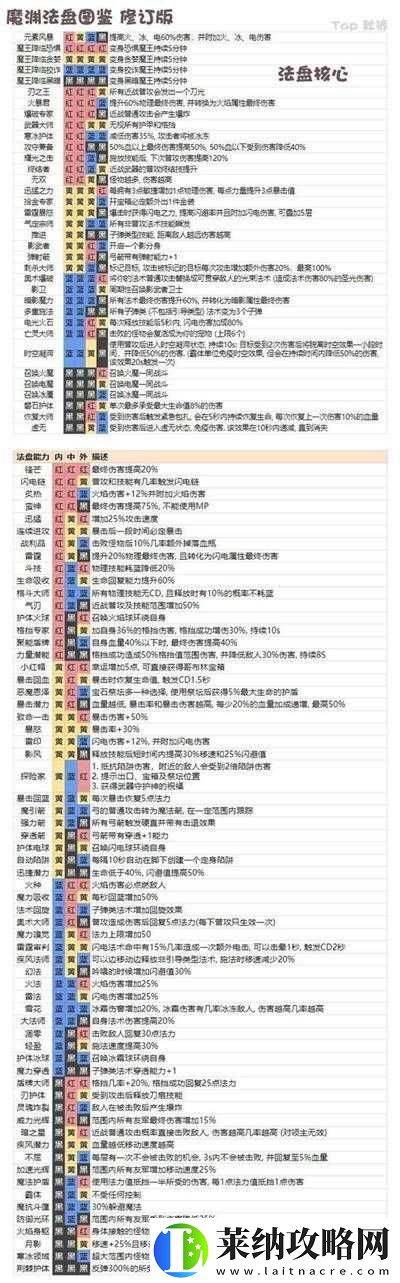 魔渊之刃激活码获取途径大盘点