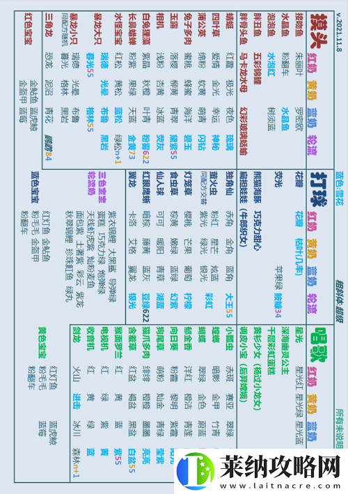 开心水族箱攻略解析
