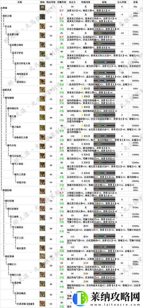 锤子国新手升级宝典