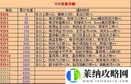 雷霆战机贵族特权全解析攻略