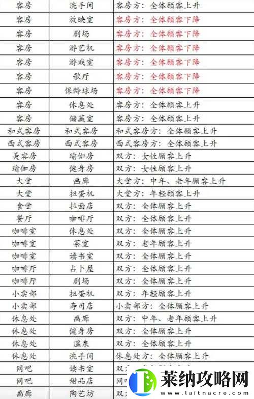 穿梭物语
