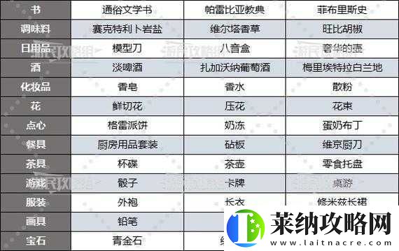 樱桃湾之夏