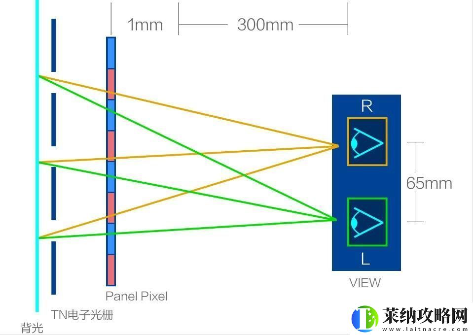 腾讯英特尔联手发布裸眼3D游戏掌机