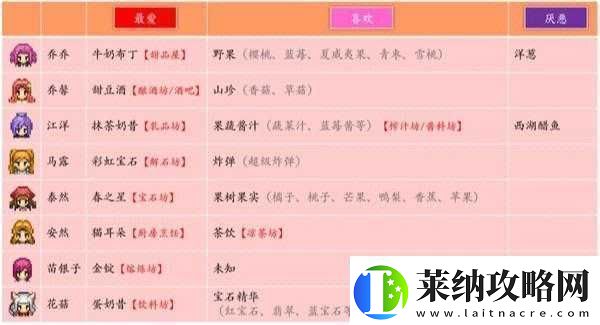 奶牛镇小时光山洞打怪攻略详解