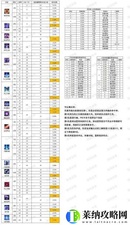 失落的方舟好感度攻略的具体做法与要点分析