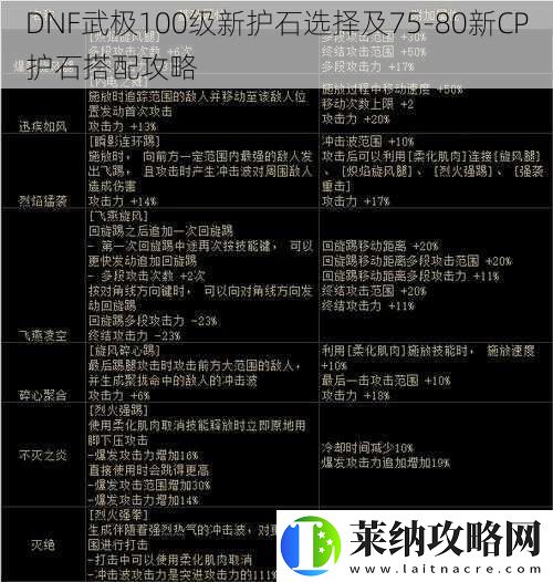 DNF武极100级新护石选择及7580新CP护石搭配攻略