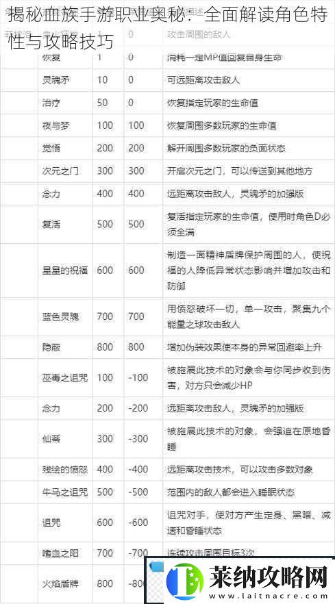 揭秘血族手游职业奥秘