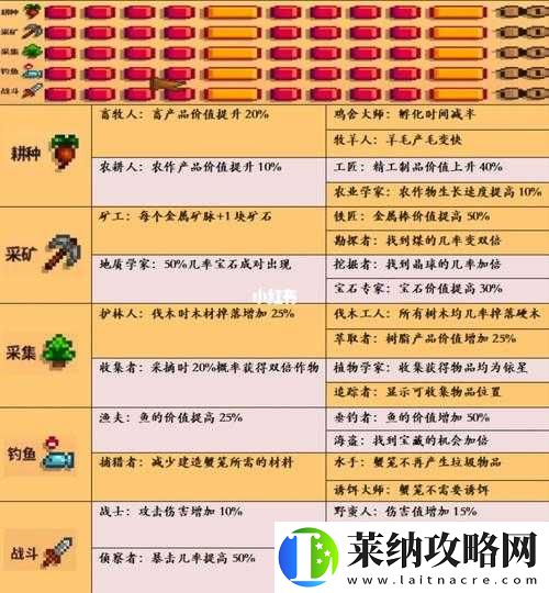 星露谷物语钓鱼控制技巧与方法全解析