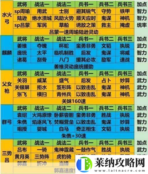 少年三国志零巅峰论战阵容搭配全攻略