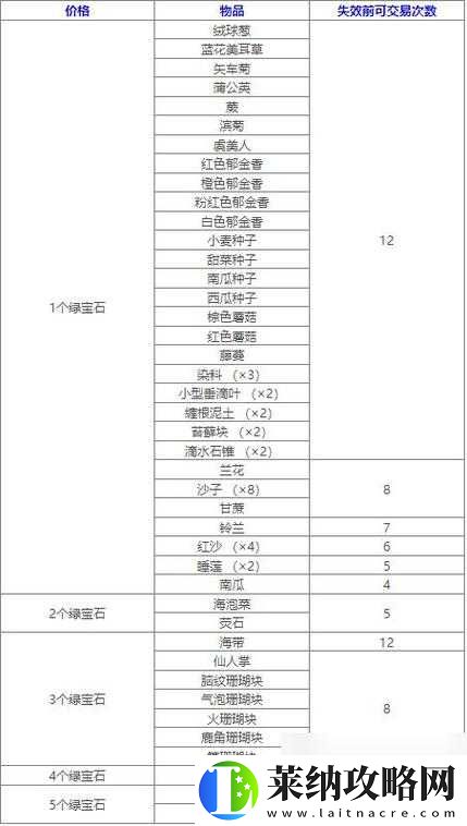 魔幻大陆商城珍宝集结