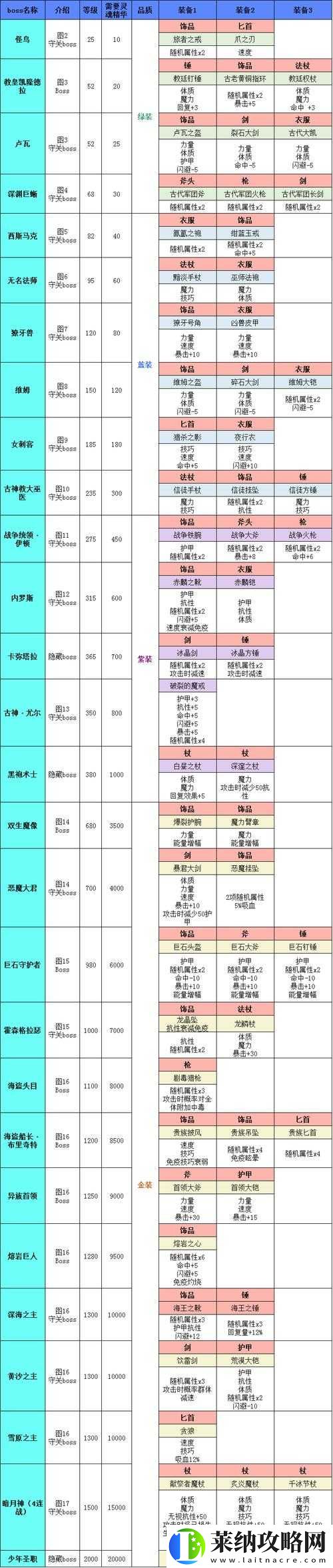 地下城堡